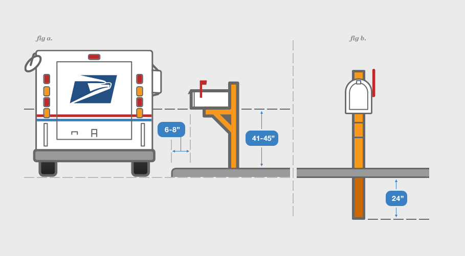 usps_mailbox_guidelines_modal